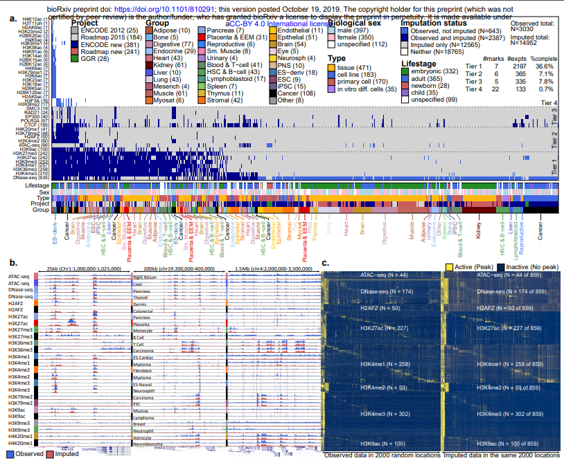 Adsera_bioRxiv_19.png