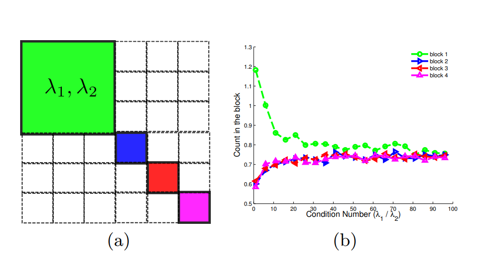 Batmanghelich_arXiv_14.png