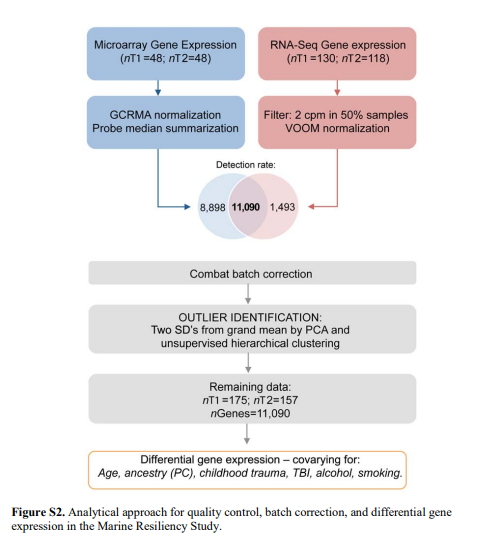 Huckins_bioRxiv_19.png