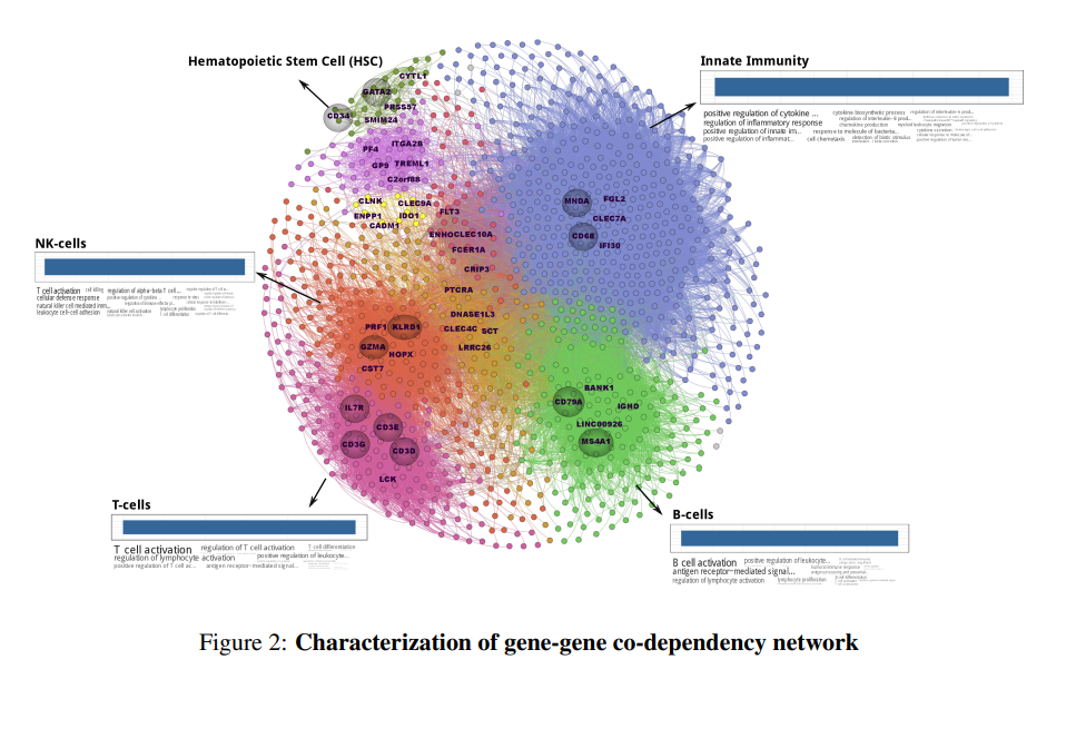 Mohammadi_bioRxiv_18.png