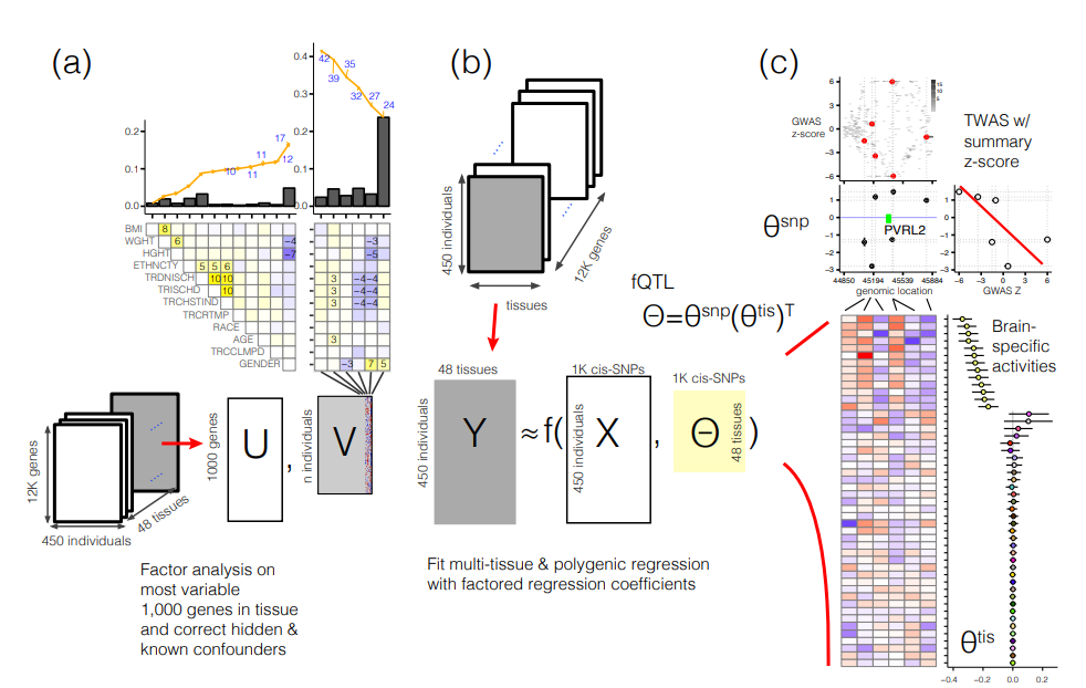 Park_Sar_bioRxiv_17.png