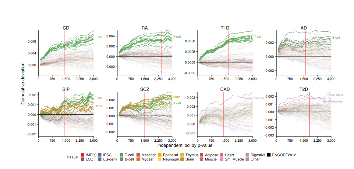 Sarkar_bioRxiv_16.png