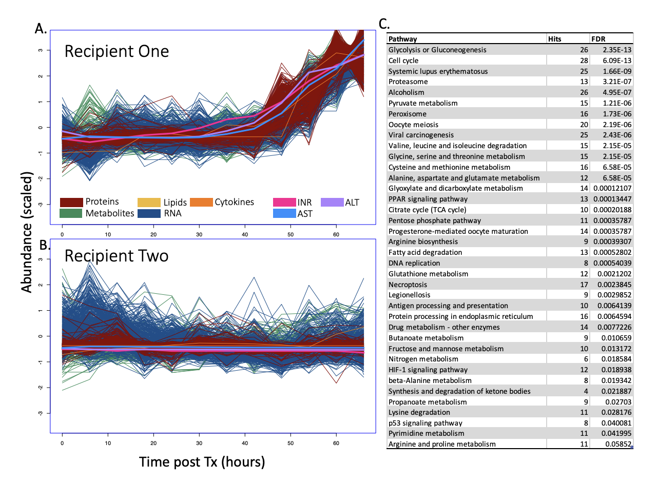 Schmauch_bioRxiv_23.png