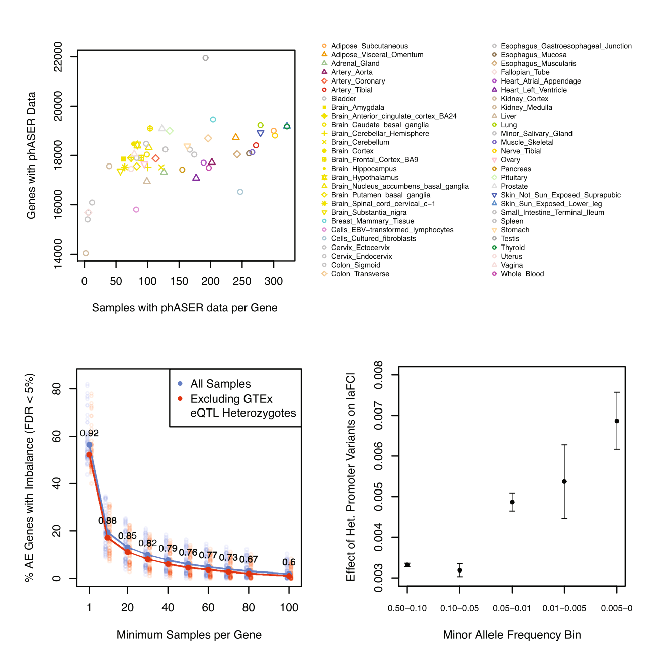 Castel_GenomeBiology_20.png