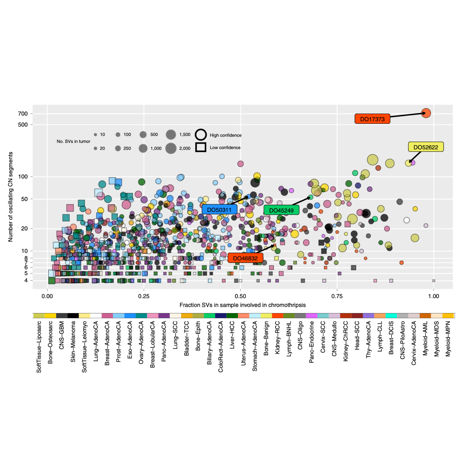 Cortes-Ciriano_NatureGenetics_20.png