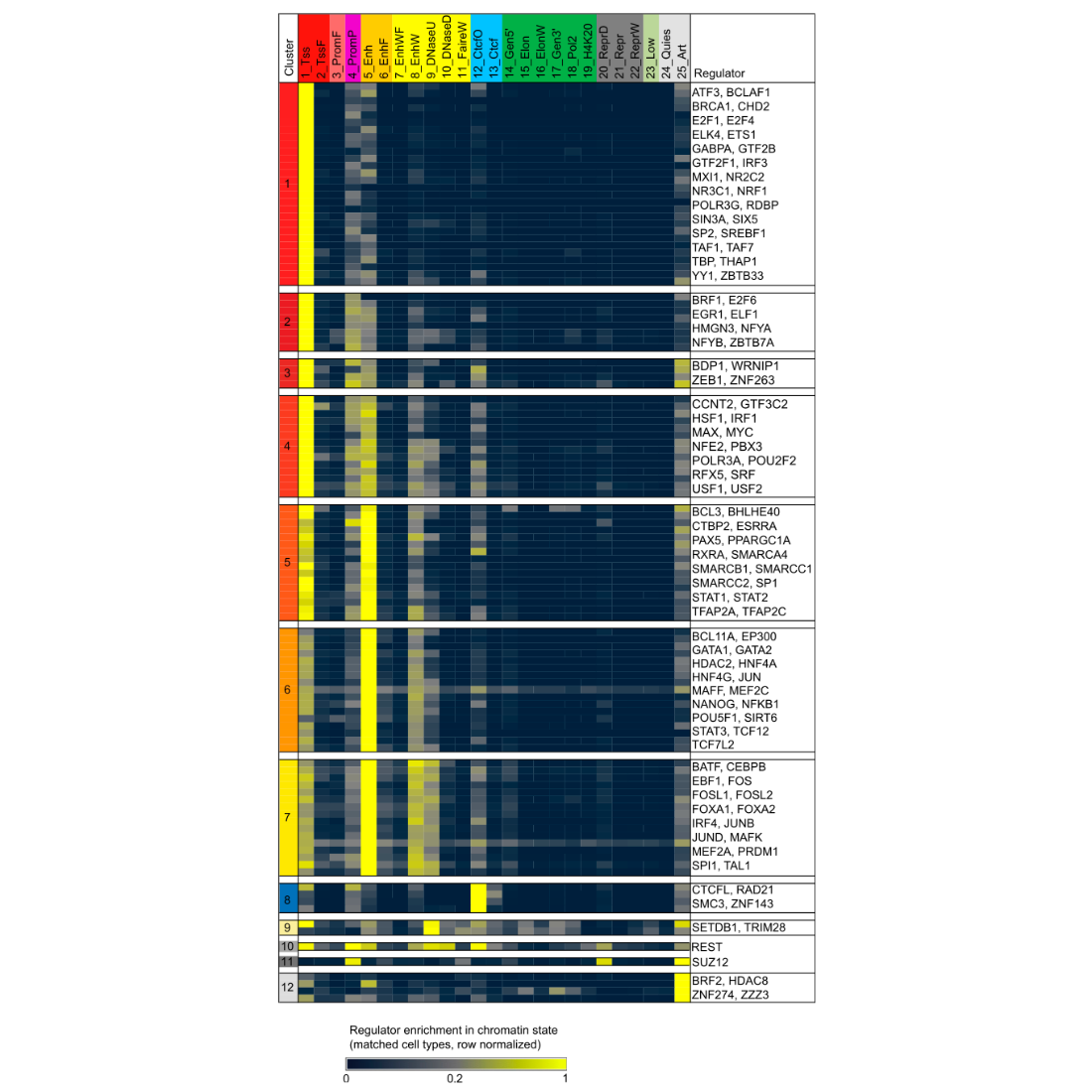 Ernst_GenomeResearch_13