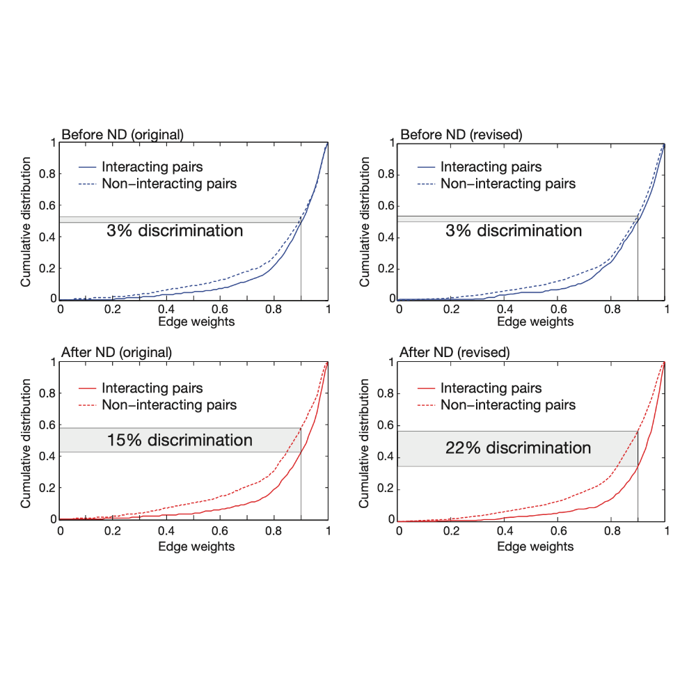 Feizi_NatureBiotechnology_15.png