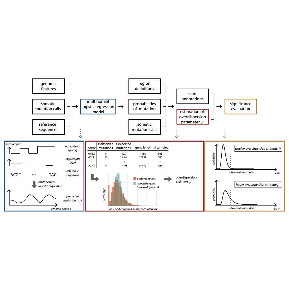 Juul_Bioinformatics_19