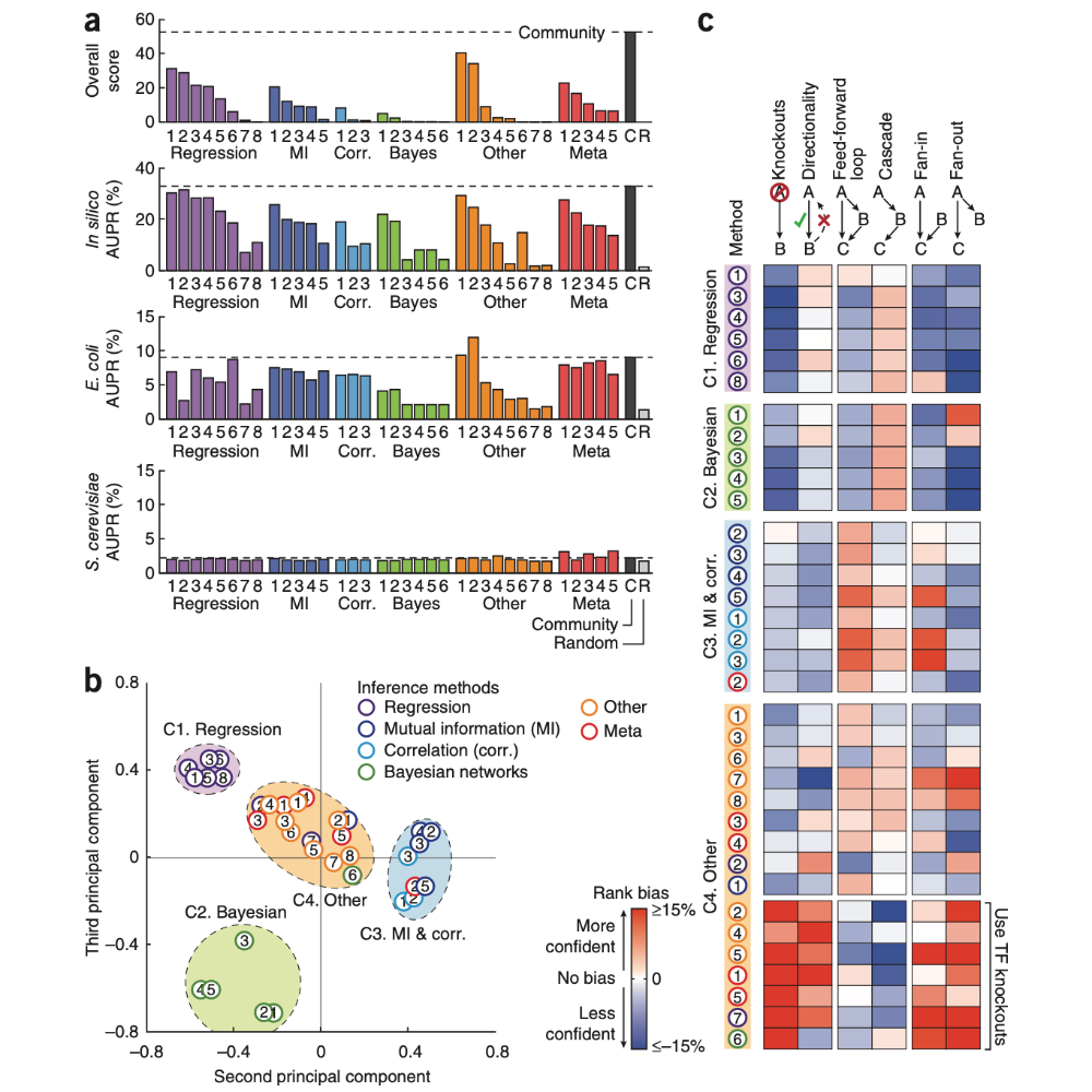 Marbach_NatureMethods_12.png