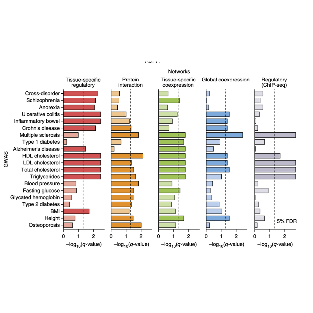 Marbach_NatureMethods_16.png