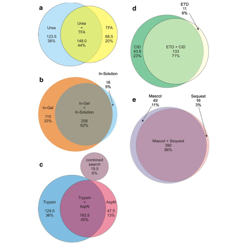 Muller_AnalyticalAndBioanalyticalChemistry_10