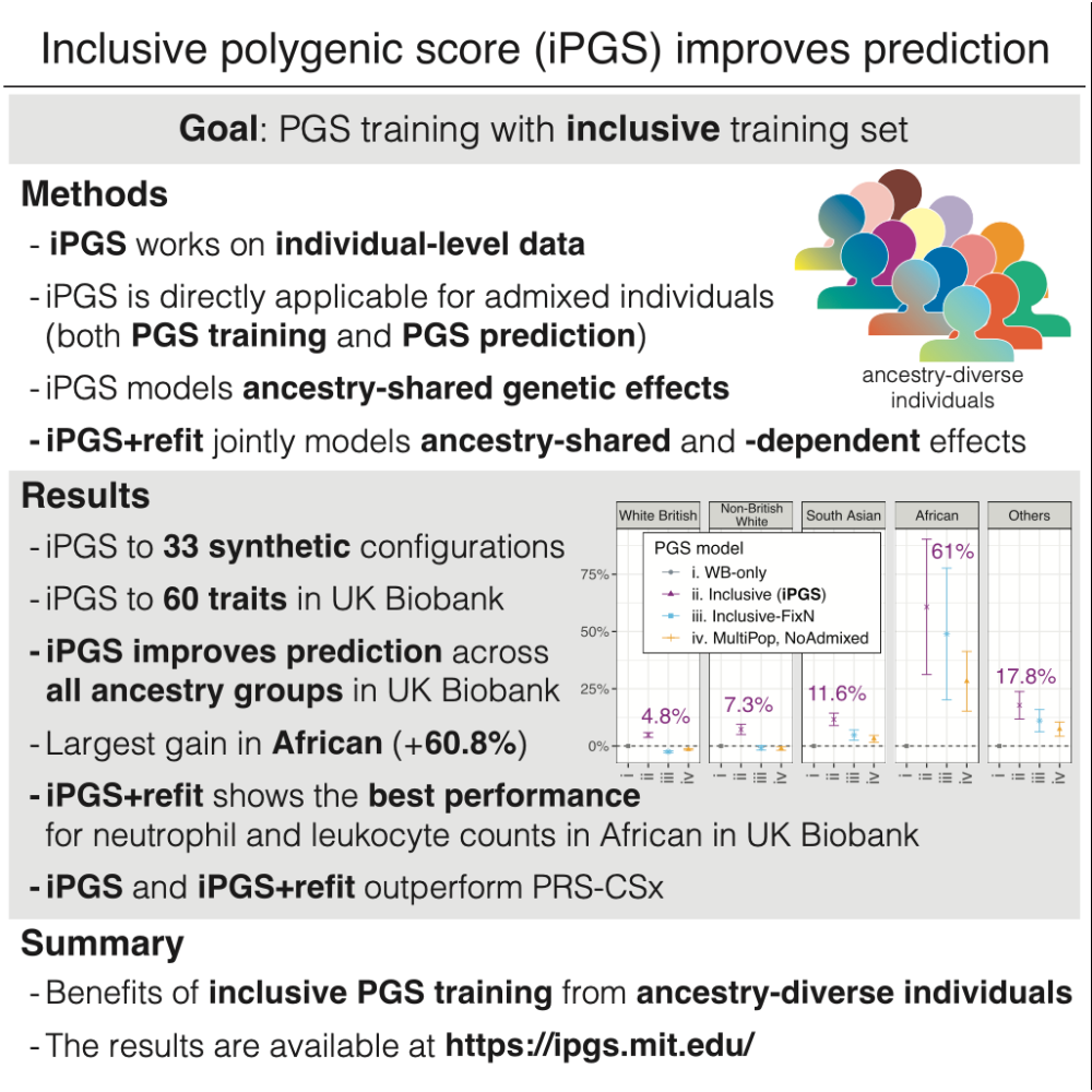 Tanigawa_AmericanHumanGenetics_23.png