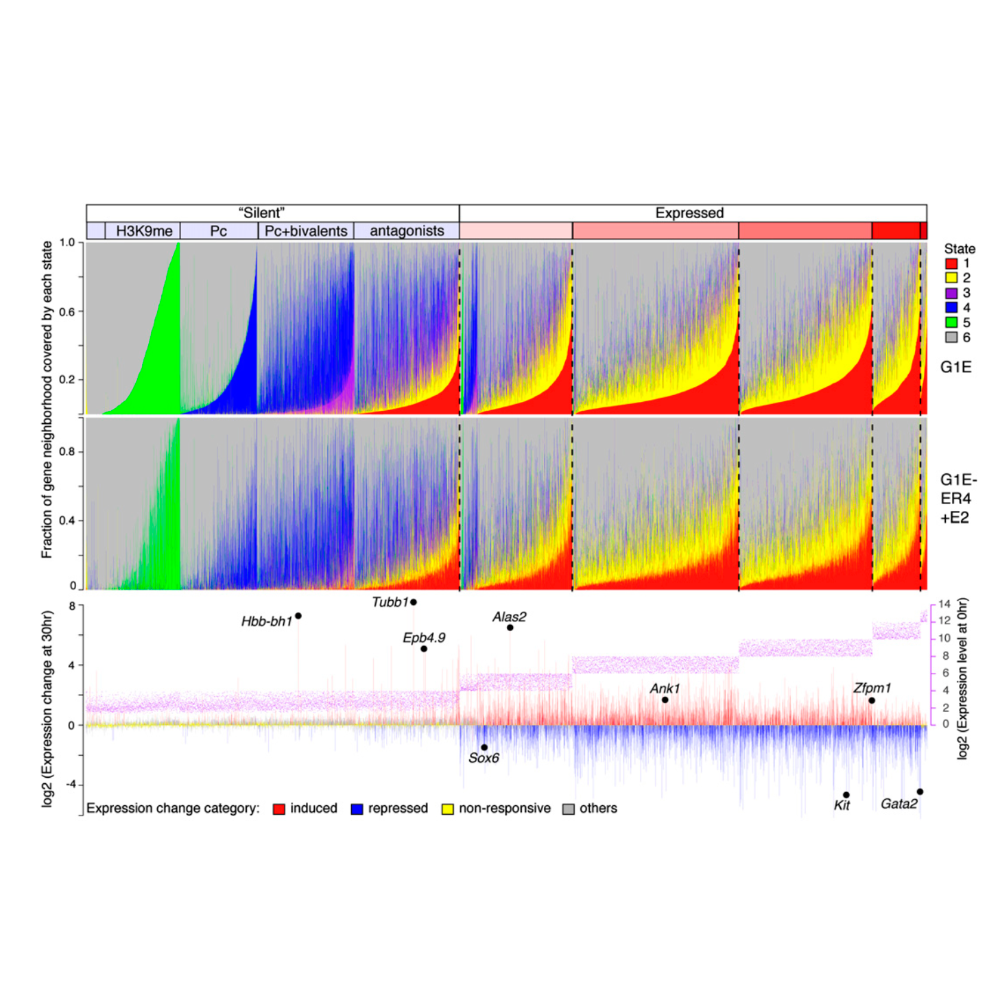 Wu_GenomeResearch_11