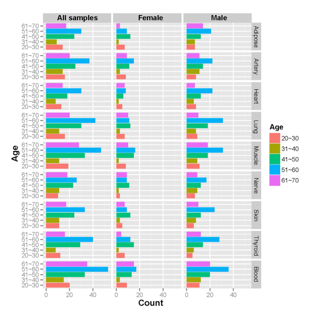 Yang_ScientificReports_15